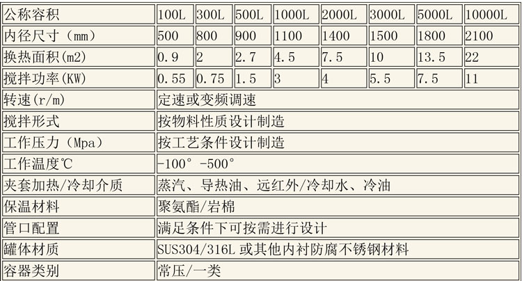 反應(yīng)釜設(shè)備說明-4.jpg