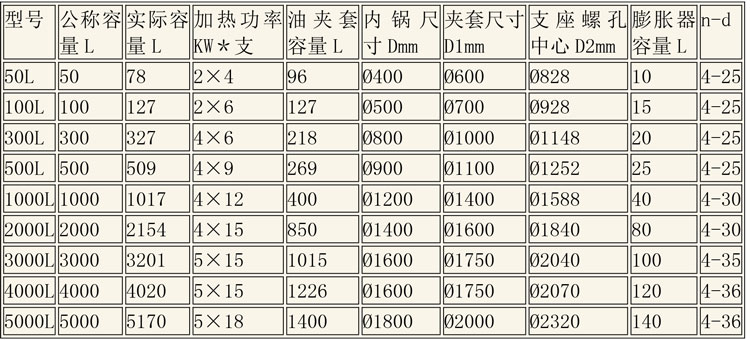 反應(yīng)釜設(shè)備說明-6.jpg