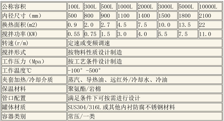 反應(yīng)釜設(shè)備說明-8.jpg