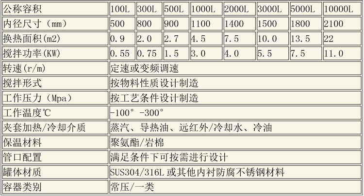 反應(yīng)釜設(shè)備說(shuō)明-12.jpg