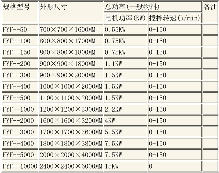 反應釜設(shè)備說明-19.jpg