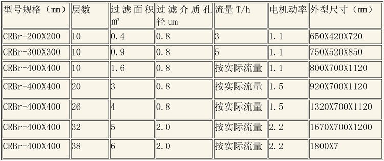 層析樹脂設(shè)備說明-5.jpg