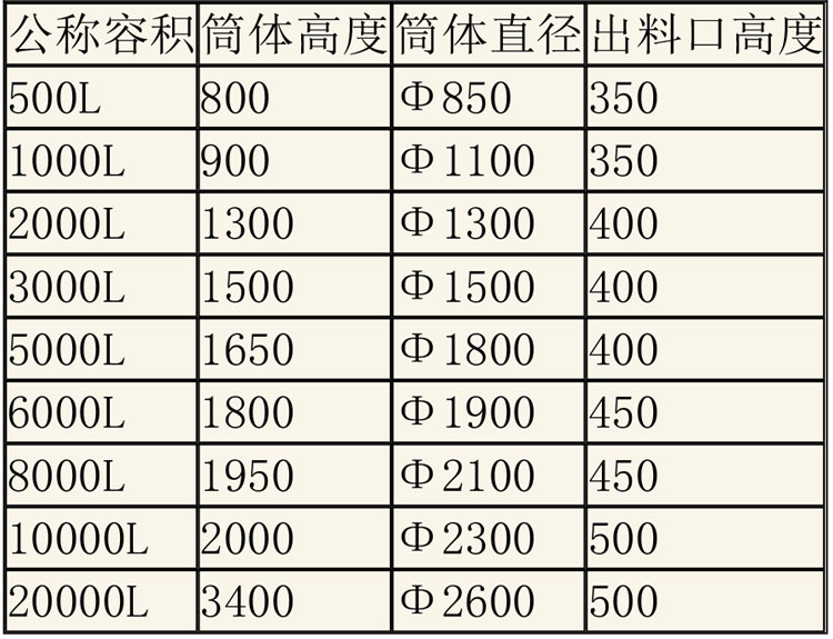 儲(chǔ)罐說(shuō)明-6.jpg