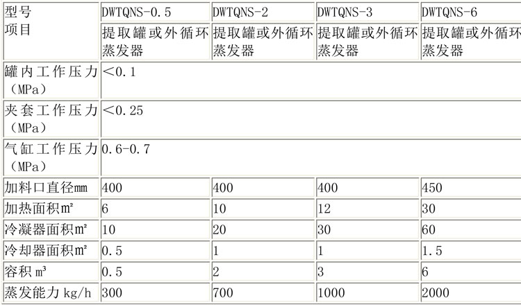 蒸發(fā)濃縮設(shè)備說明-15.jpg