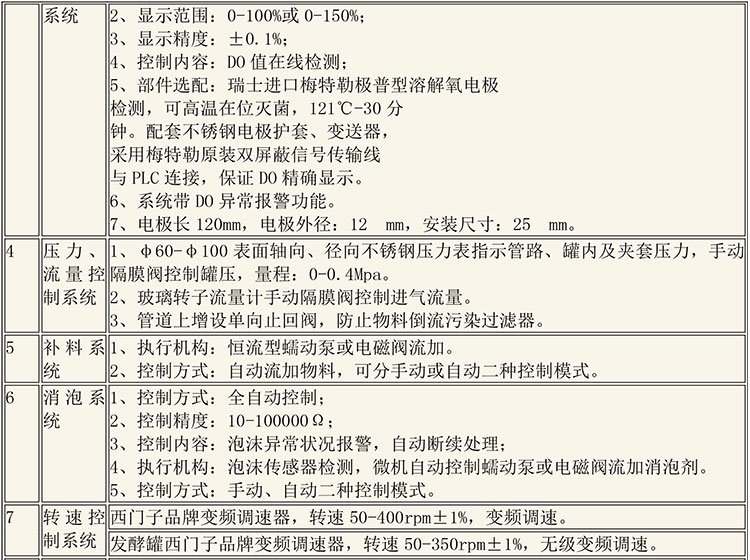 CIP清洗設(shè)備及發(fā)酵設(shè)備說明-8_01.jpg