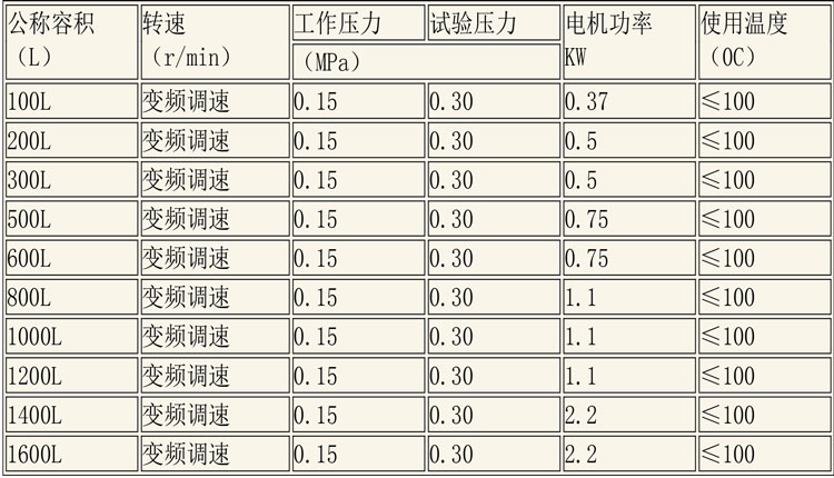 CIP清洗設備及發(fā)酵設備說明-11.jpg