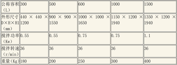 調(diào)配設(shè)備說(shuō)明-5.jpg