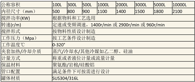 調(diào)配設(shè)備說(shuō)明-16.jpg